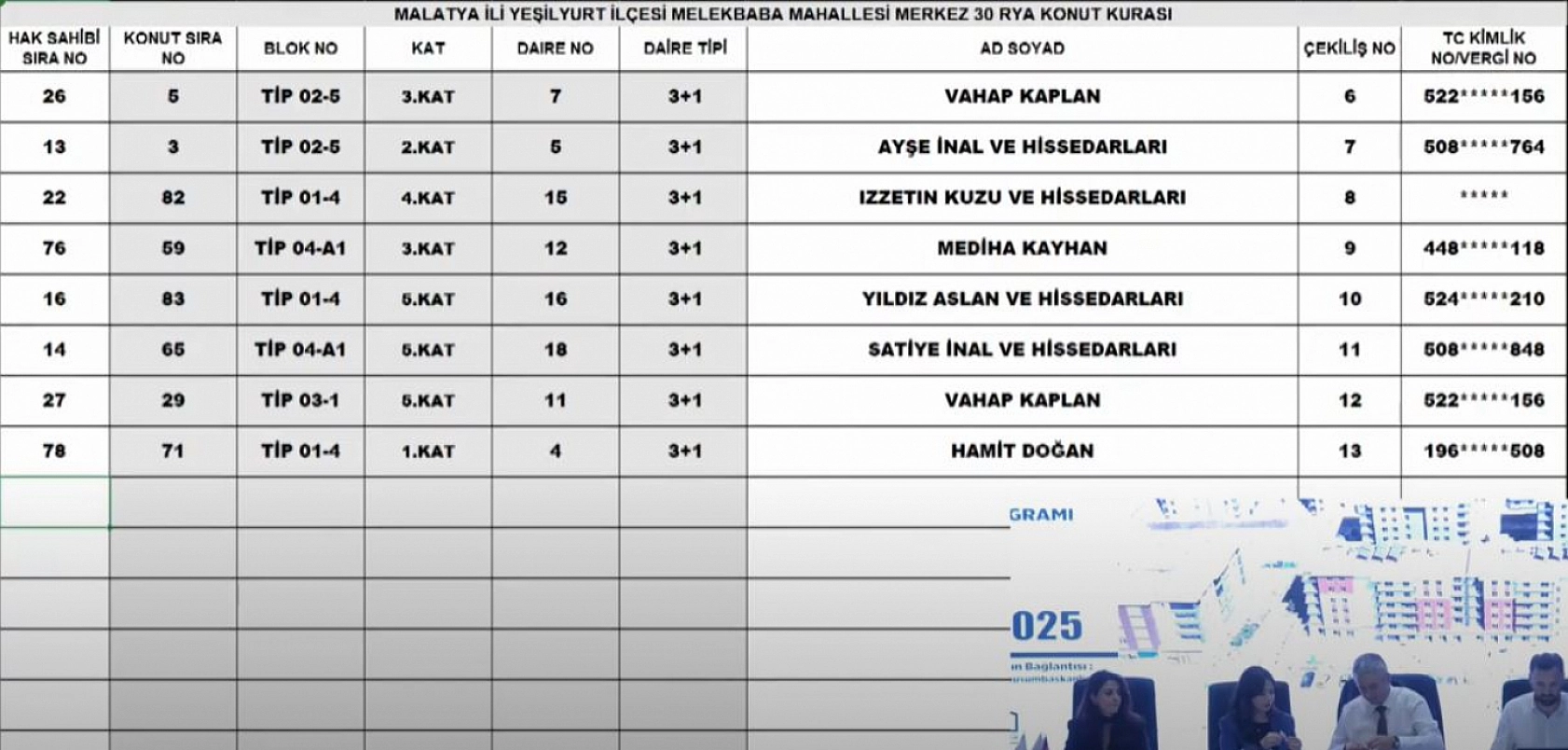 Malatya'da Merkez 30 Projesi kura sonuçları.... Hak sahipleri tam liste…