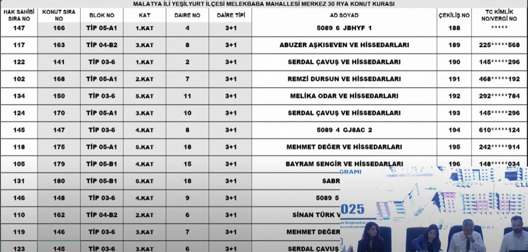 Malatya'da Merkez 30 Projesi kura sonuçları.... Hak sahipleri tam liste…