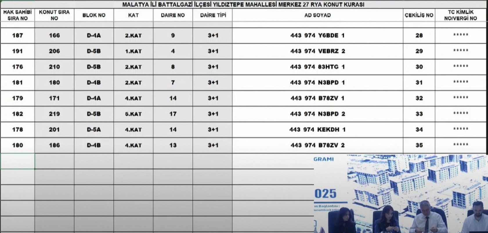 Malatya'da Merkez 27 Projesi kura sonuçları.... Hak sahipleri tam liste…