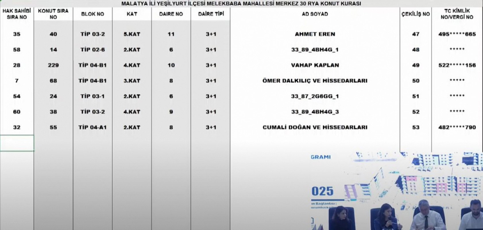 Malatya'da Merkez 30 Projesi kura sonuçları.... Hak sahipleri tam liste…