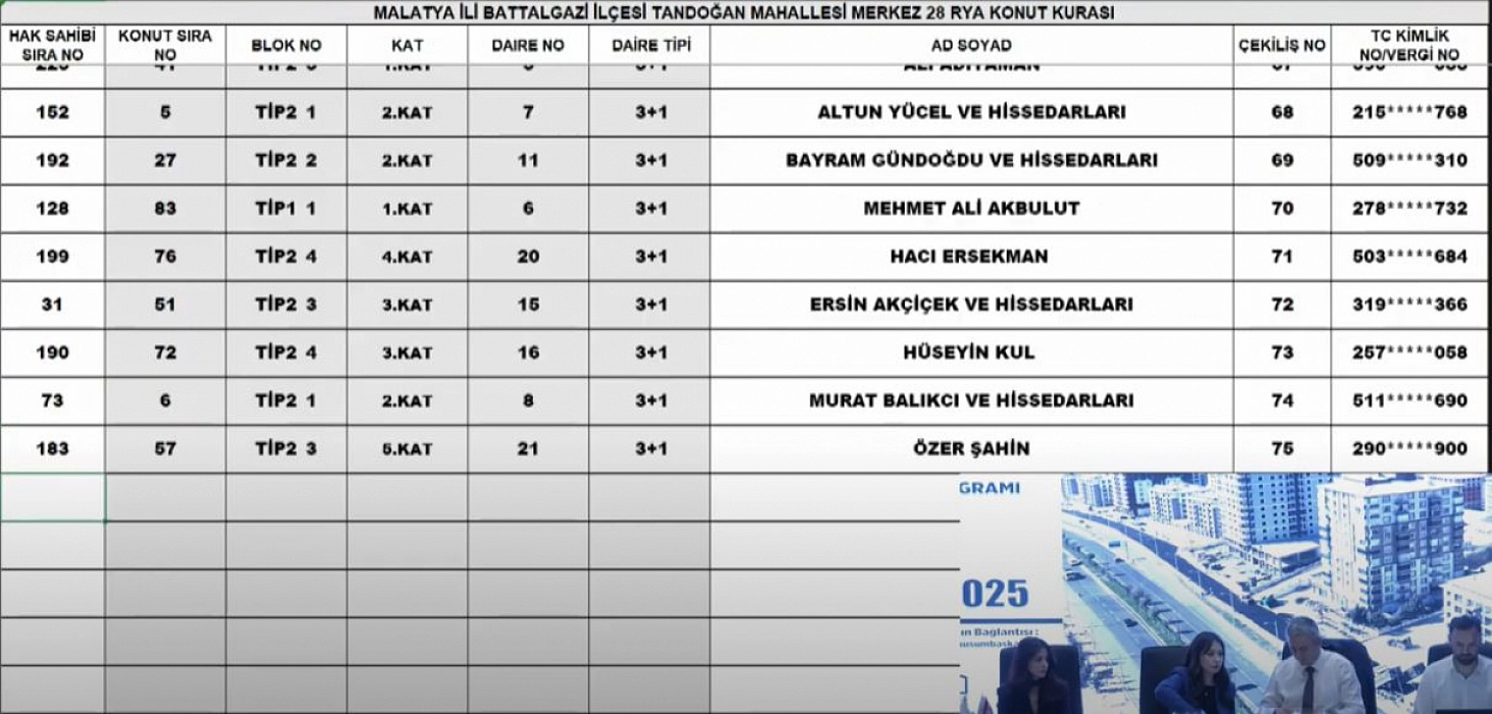 Malatya'da Merkez 28 Projesi kura sonuçları.... Hak sahipleri tam liste…
