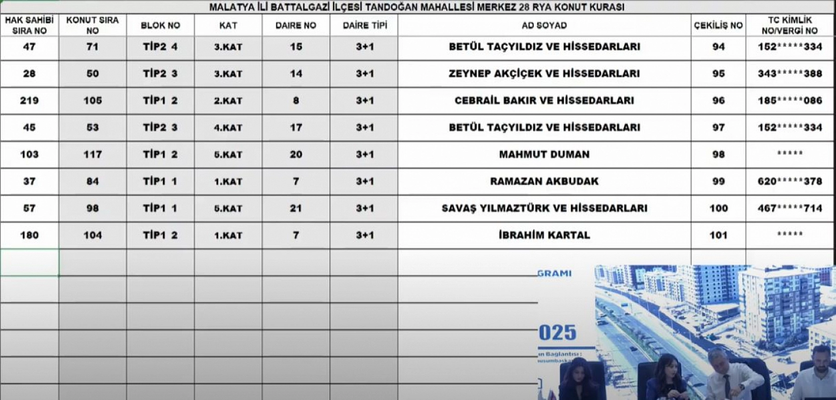 Malatya'da Merkez 28 Projesi kura sonuçları.... Hak sahipleri tam liste…