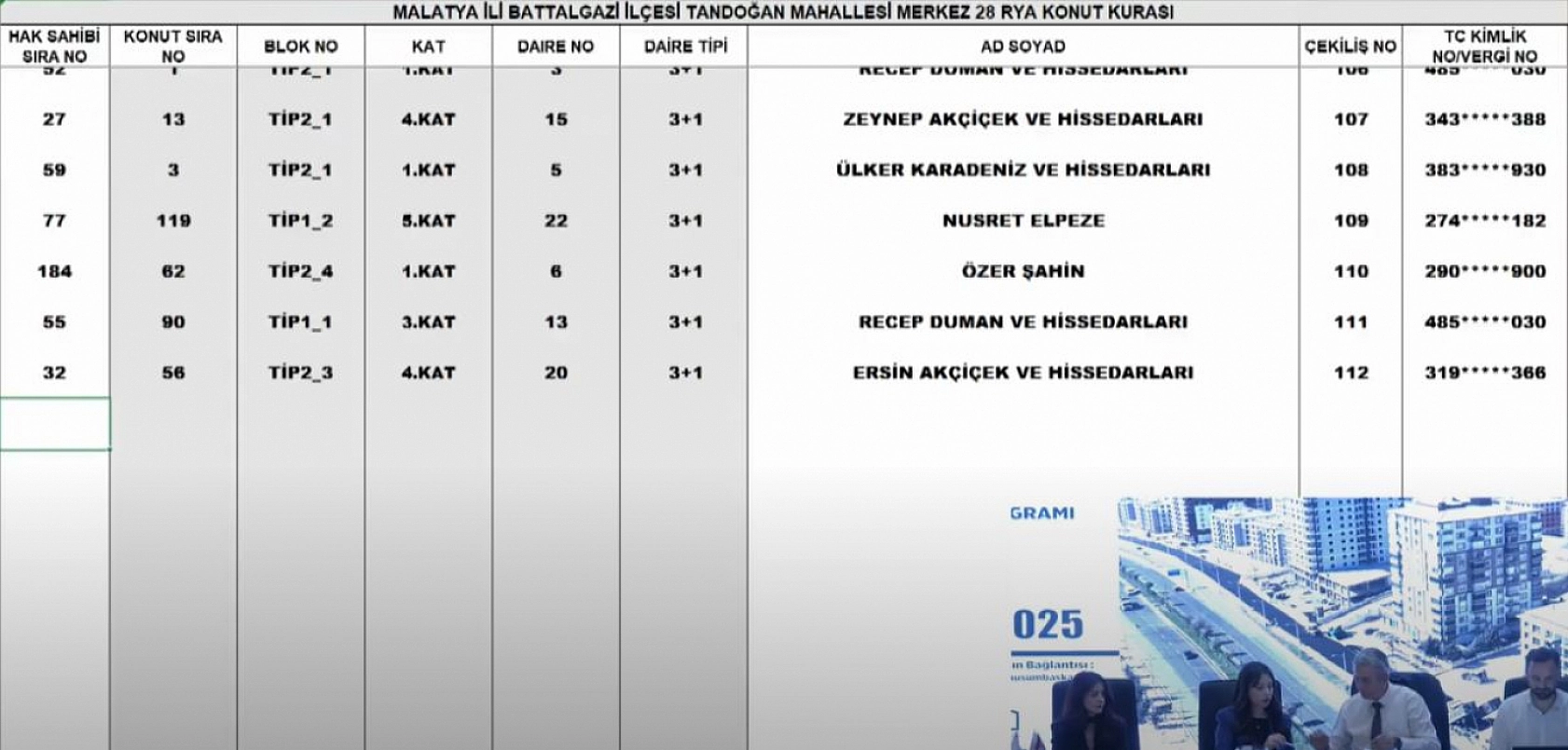 Malatya'da Merkez 28 Projesi kura sonuçları.... Hak sahipleri tam liste…