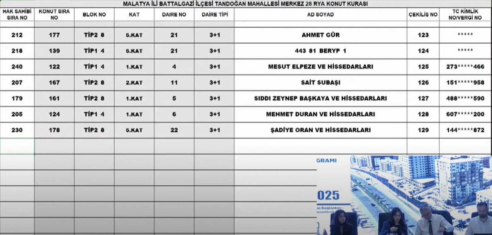 Malatya'da Merkez 28 Projesi kura sonuçları.... Hak sahipleri tam liste…