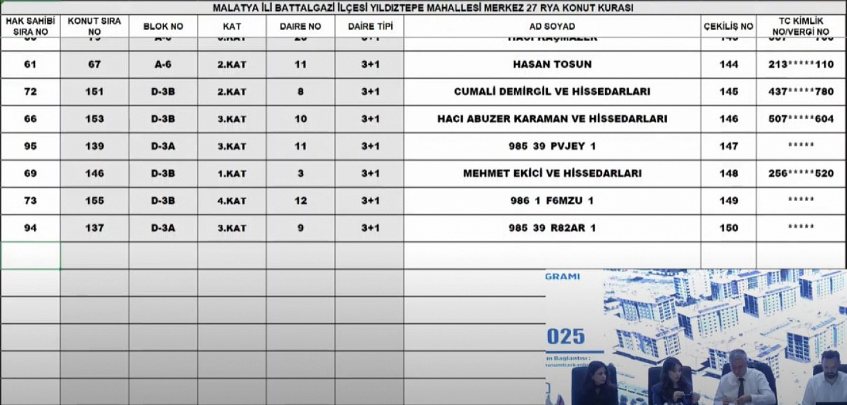 Malatya'da Merkez 27 Projesi kura sonuçları.... Hak sahipleri tam liste…