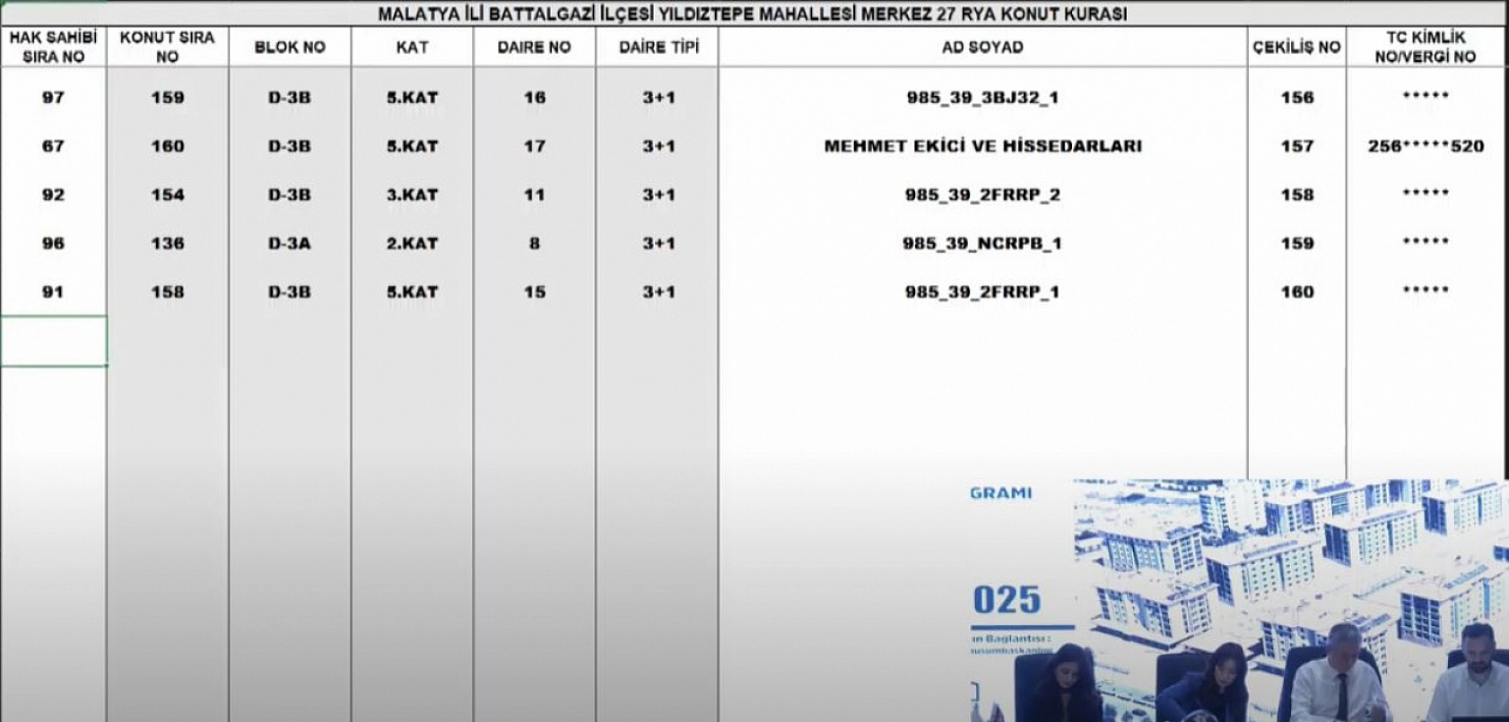 Malatya'da Merkez 27 Projesi kura sonuçları.... Hak sahipleri tam liste…