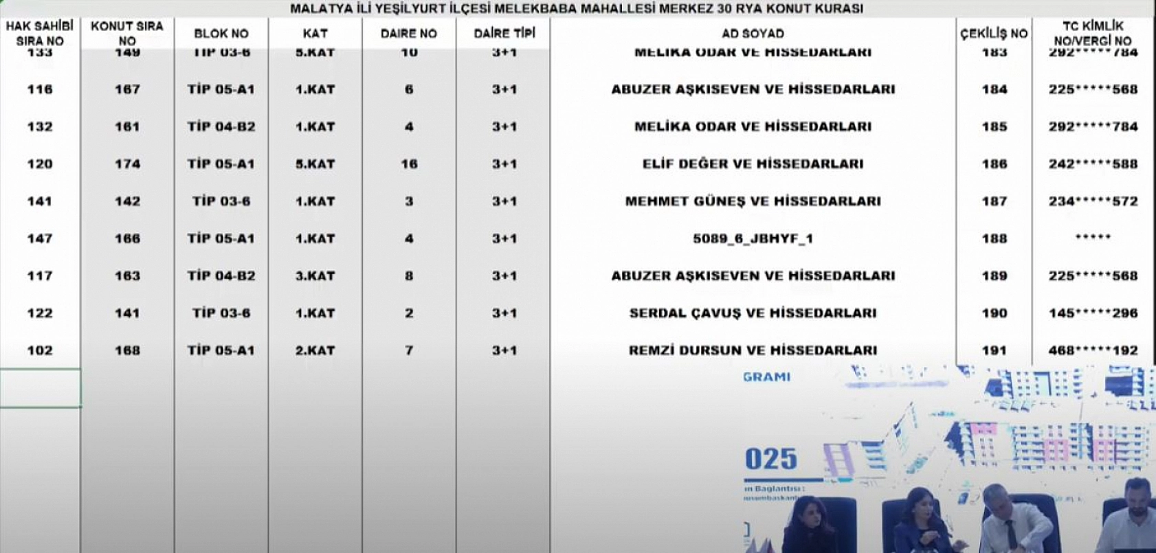 Malatya'da Merkez 30 Projesi kura sonuçları.... Hak sahipleri tam liste…