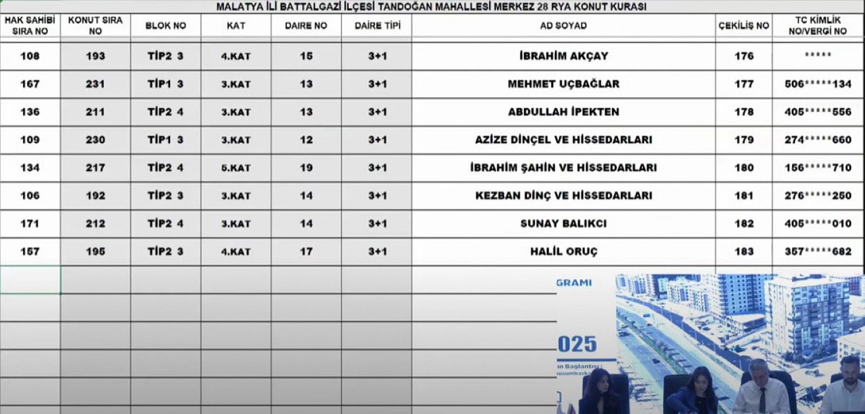 Malatya'da Merkez 28 Projesi kura sonuçları.... Hak sahipleri tam liste…