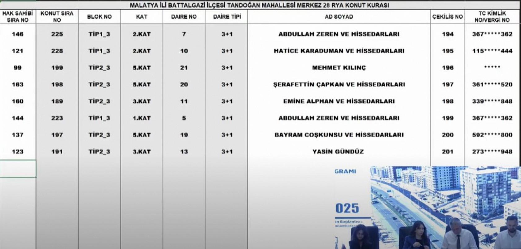 Malatya'da Merkez 28 Projesi kura sonuçları.... Hak sahipleri tam liste…