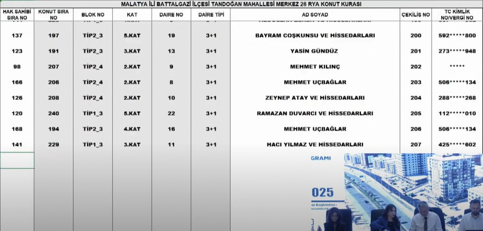 Malatya'da Merkez 28 Projesi kura sonuçları.... Hak sahipleri tam liste…