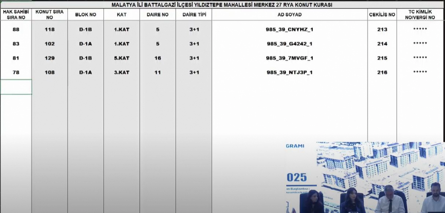 Malatya'da Merkez 27 Projesi kura sonuçları.... Hak sahipleri tam liste…