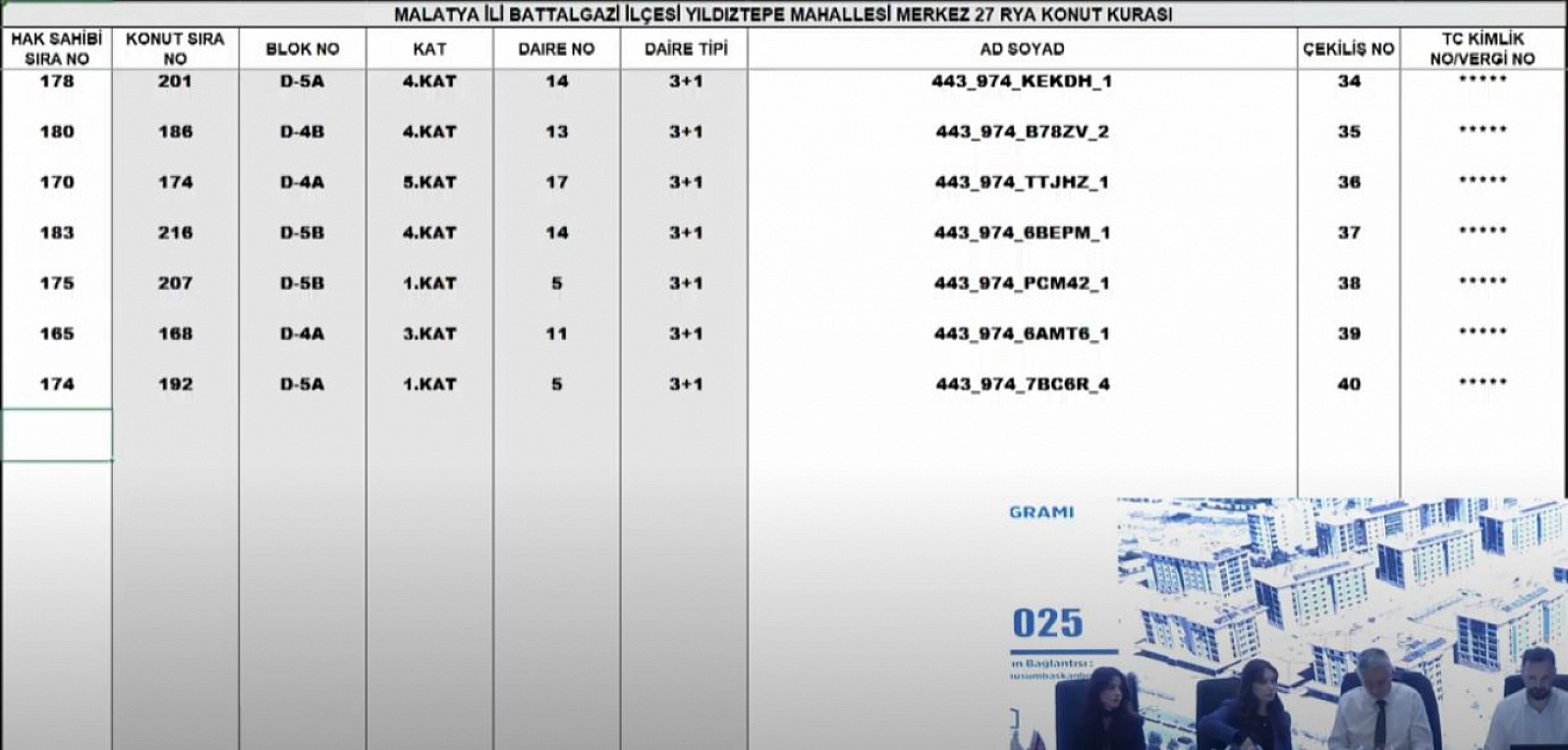 Malatya'da Merkez 27 Projesi kura sonuçları.... Hak sahipleri tam liste…