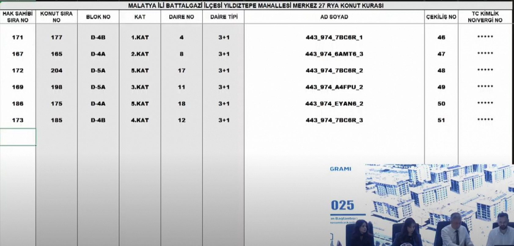 Malatya'da Merkez 27 Projesi kura sonuçları.... Hak sahipleri tam liste…