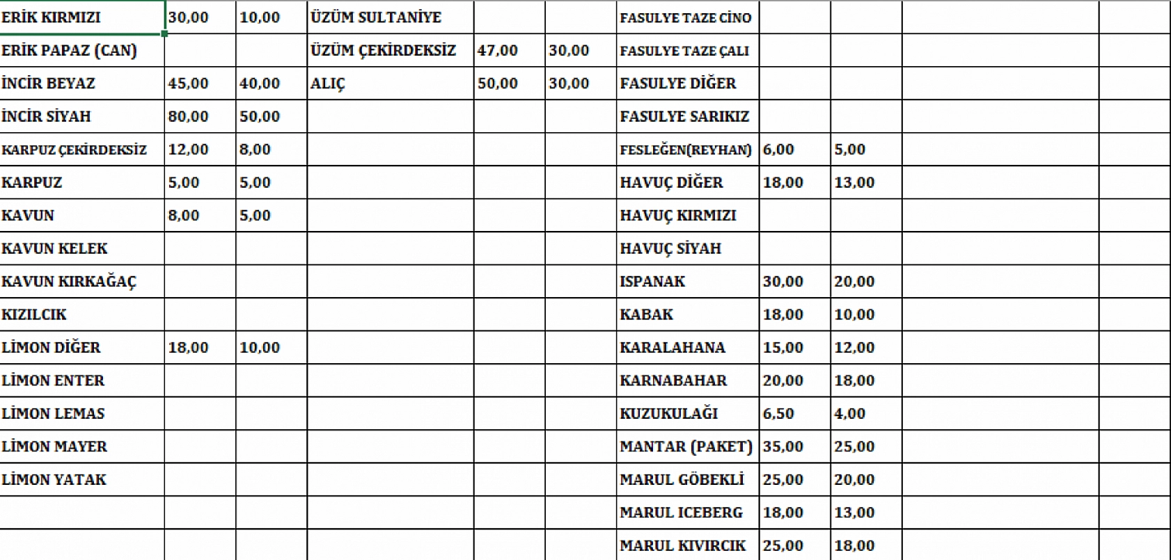 Malatya'da Hal Fiyatlarını Sizler İçin Araştırdık... İşte Güncel Hal fiyatları...!