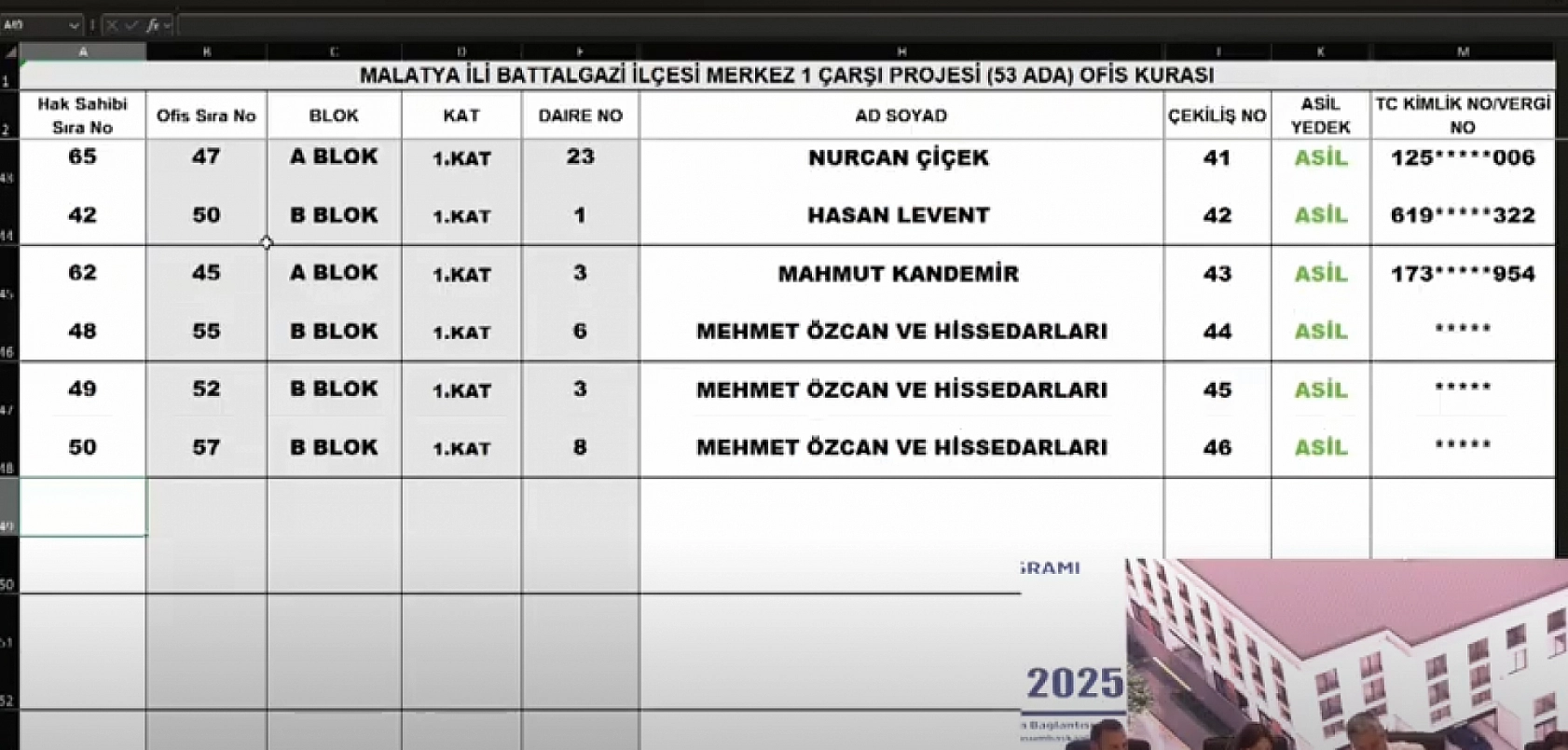 Malatya Çarşı Projesi'nde 152 ofisin kura sonuçları belli oldu: İsim İsim hak sahibi tam liste…