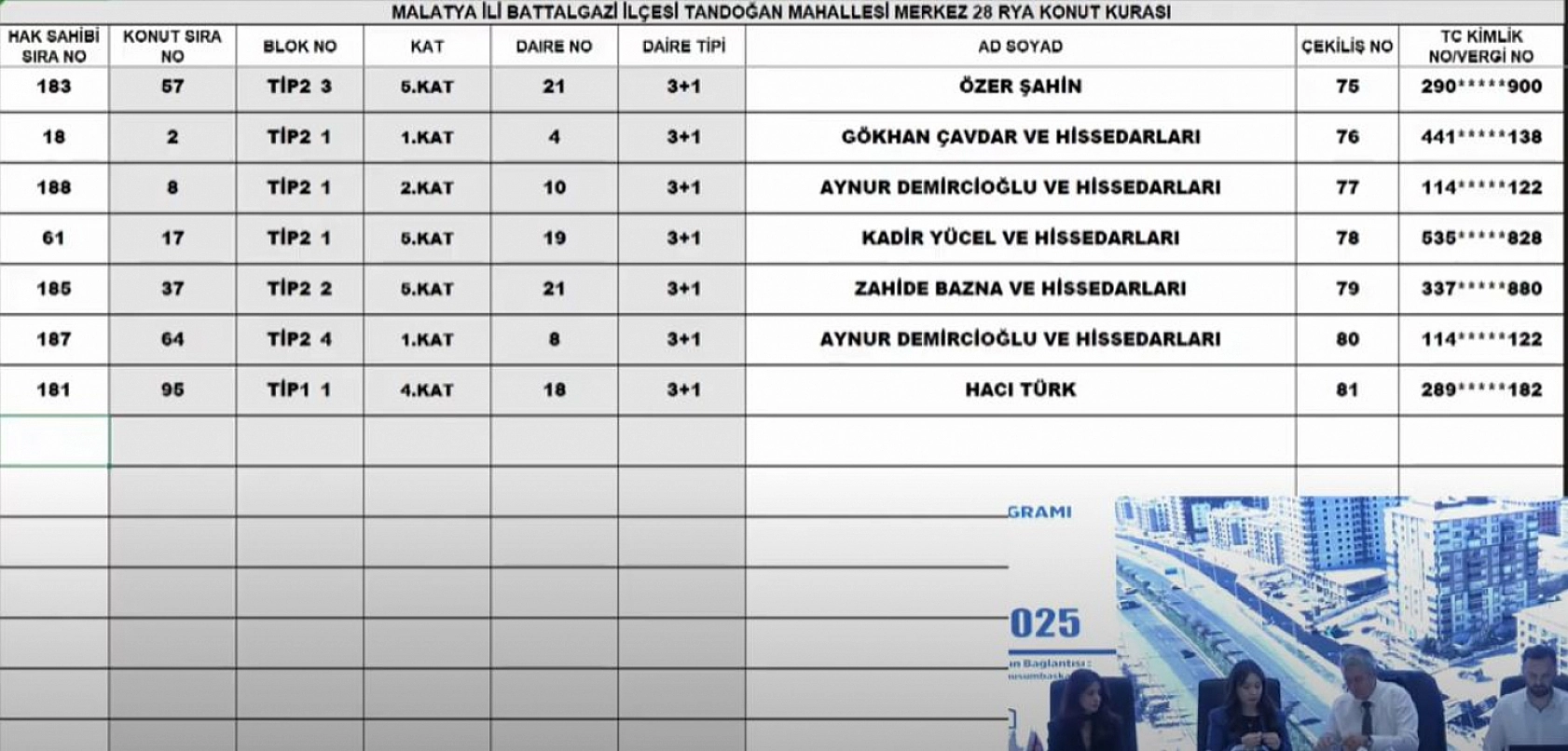 Malatya'da Merkez 28 Projesi kura sonuçları.... Hak sahipleri tam liste…