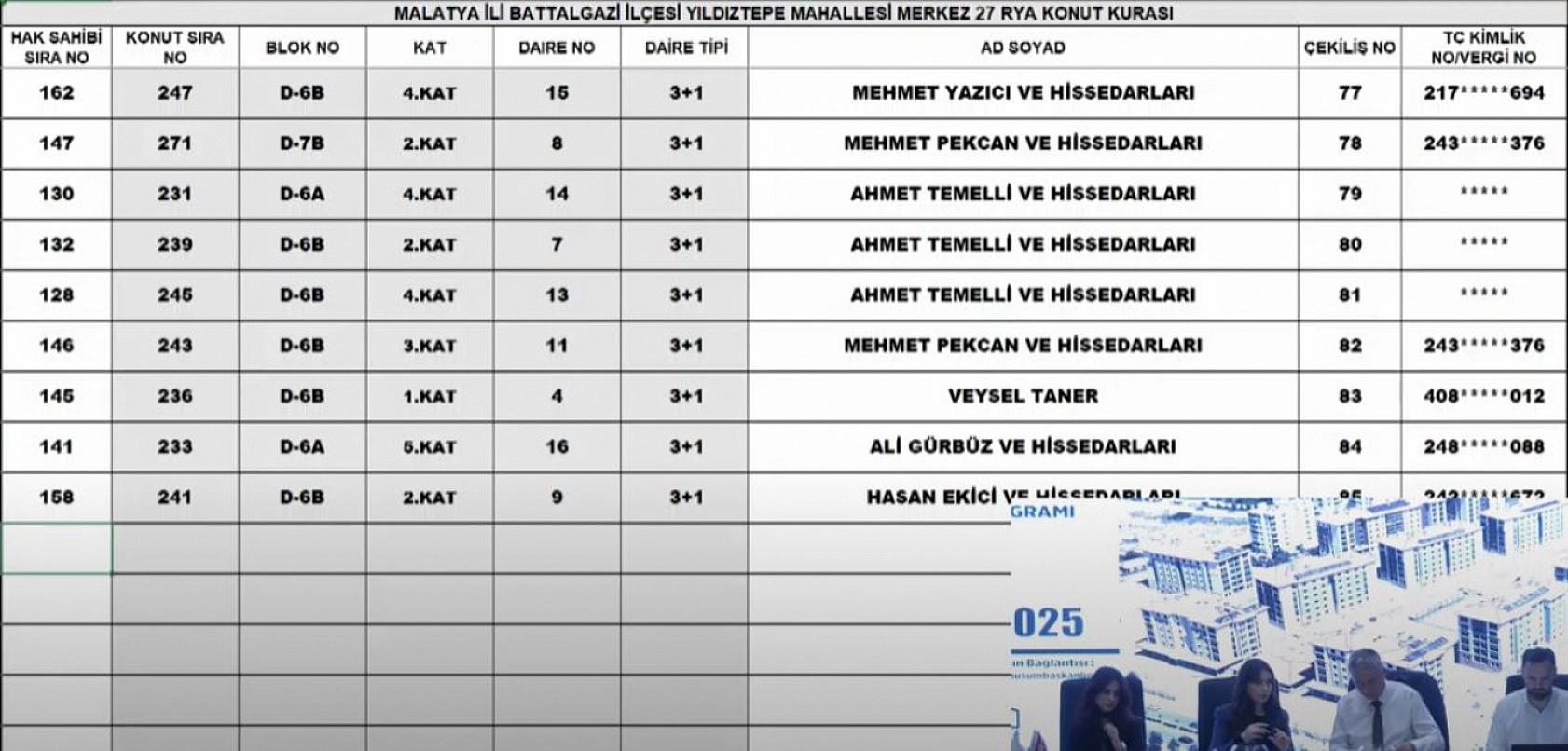 Malatya'da Merkez 27 Projesi kura sonuçları.... Hak sahipleri tam liste…