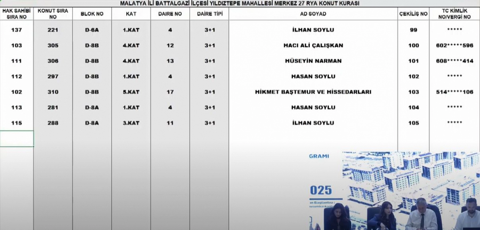 Malatya'da Merkez 27 Projesi kura sonuçları.... Hak sahipleri tam liste…