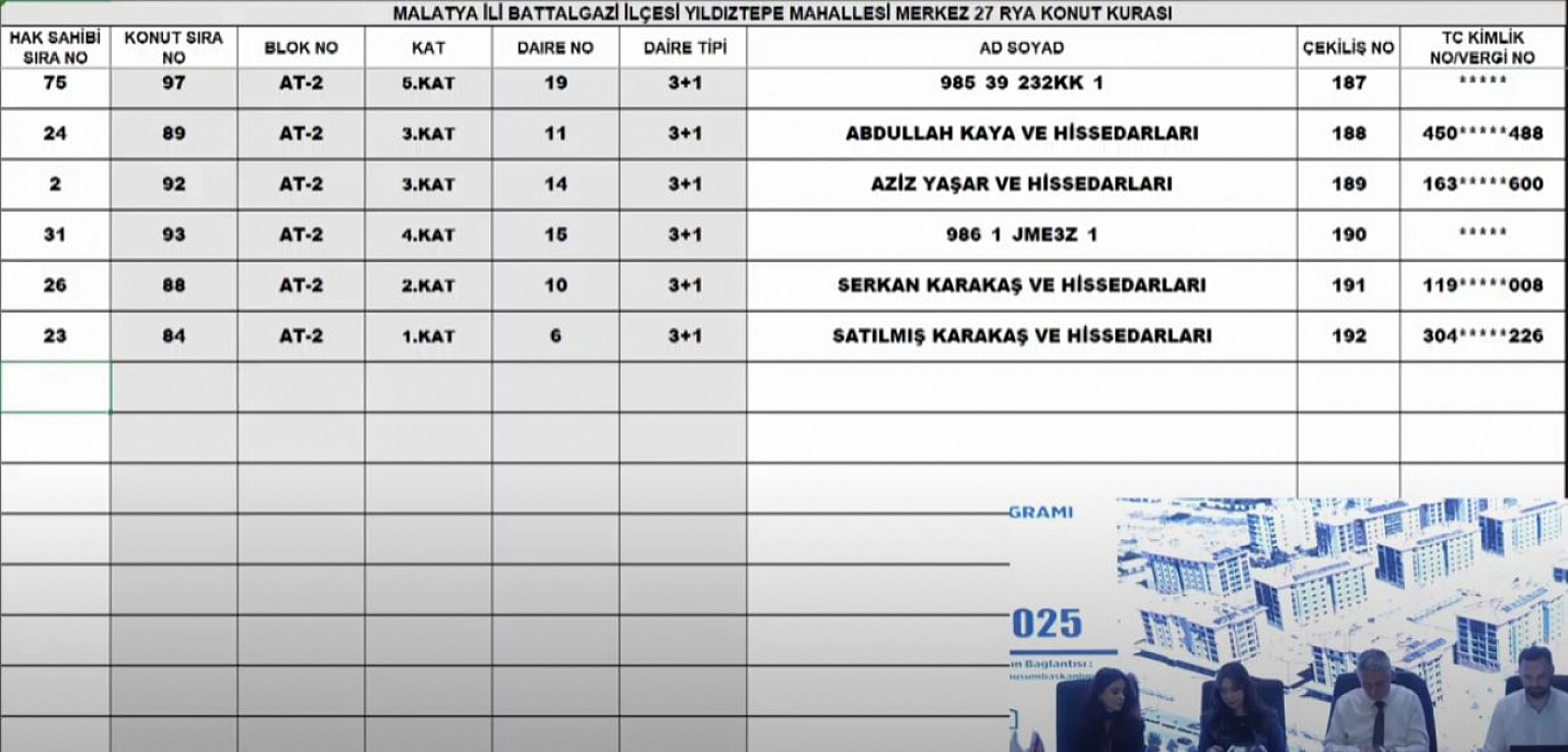 Malatya'da Merkez 27 Projesi kura sonuçları.... Hak sahipleri tam liste…