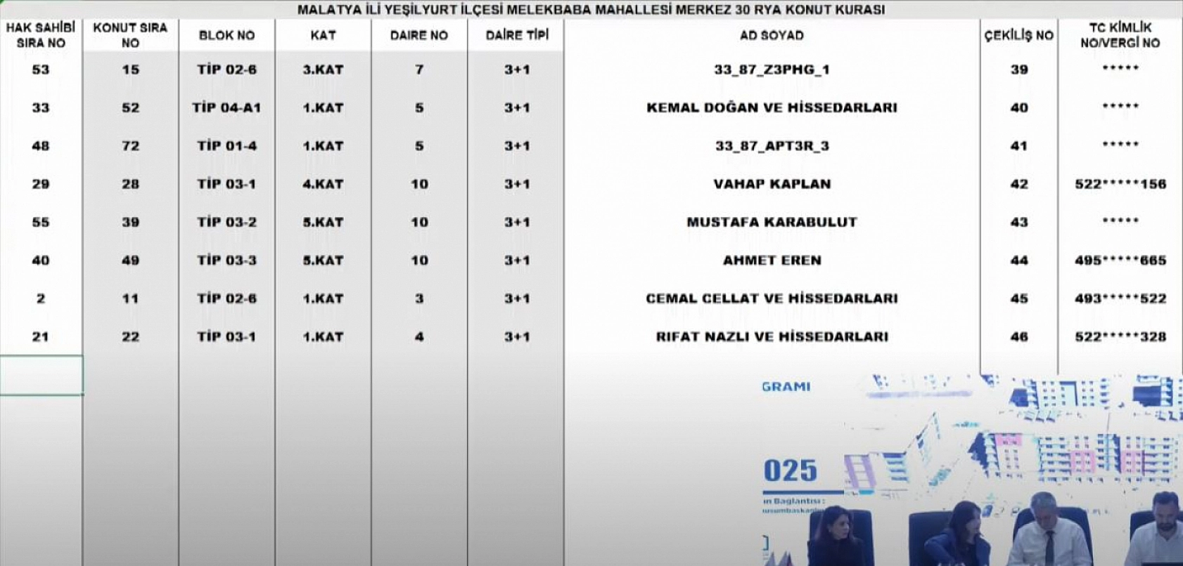 Malatya'da Merkez 30 Projesi kura sonuçları.... Hak sahipleri tam liste…