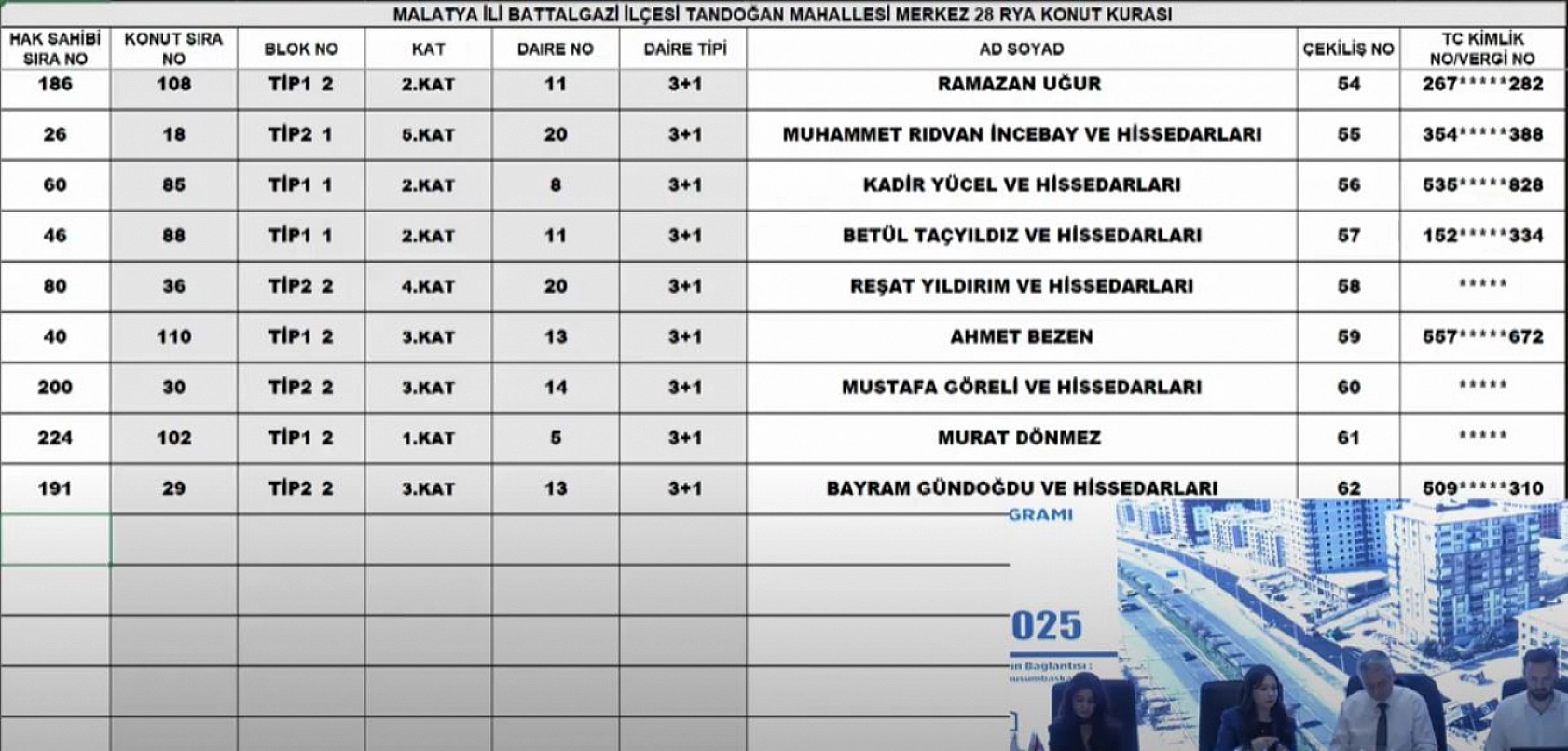 Malatya'da Merkez 28 Projesi kura sonuçları.... Hak sahipleri tam liste…