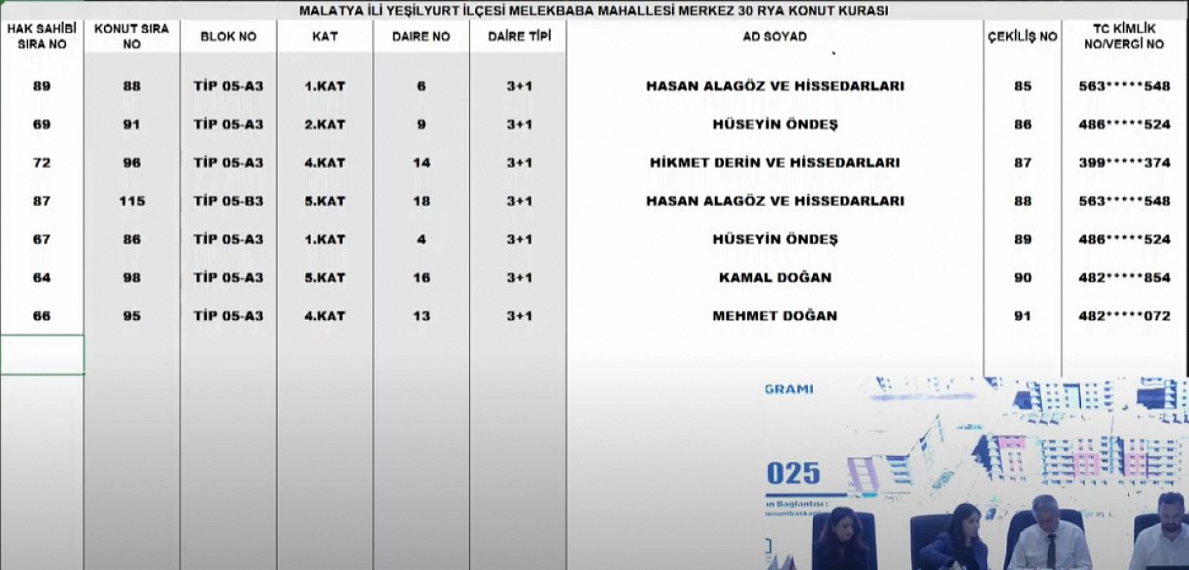 Malatya'da Merkez 30 Projesi kura sonuçları.... Hak sahipleri tam liste…
