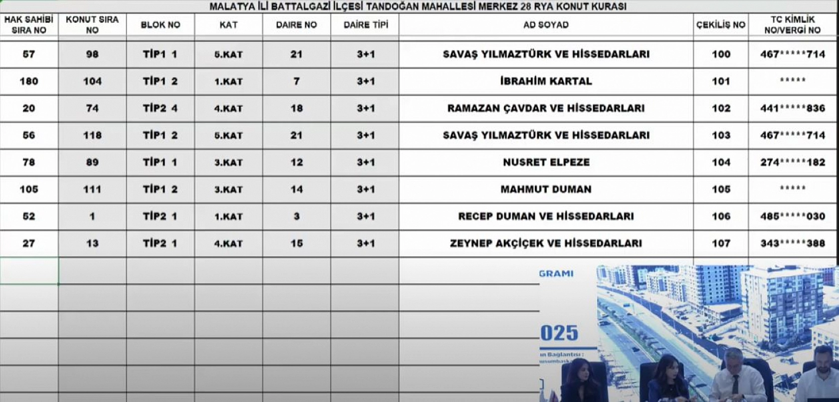 Malatya'da Merkez 28 Projesi kura sonuçları.... Hak sahipleri tam liste…
