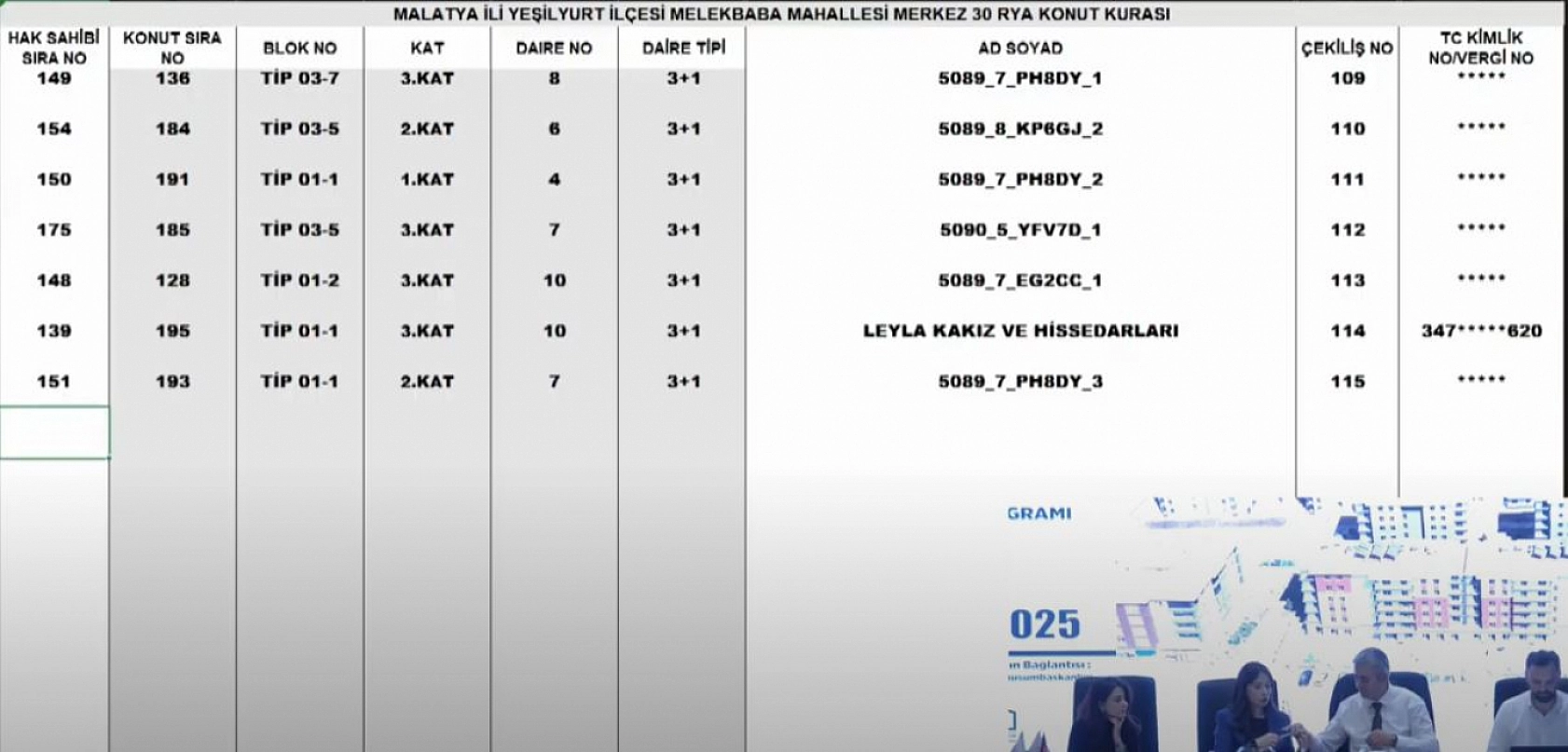 Malatya'da Merkez 30 Projesi kura sonuçları.... Hak sahipleri tam liste…