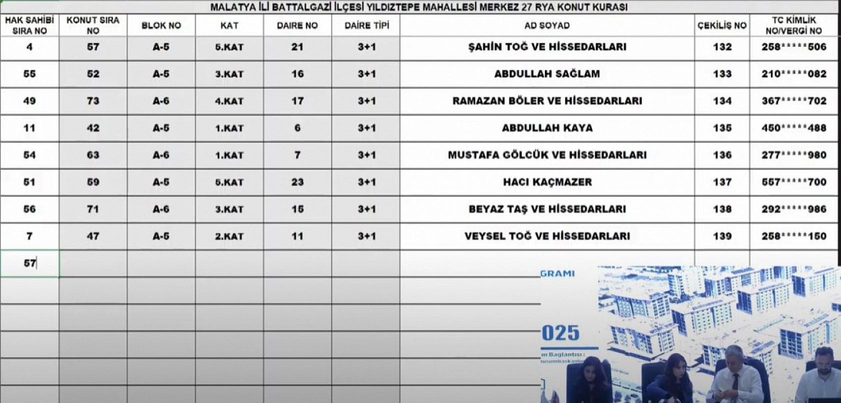 Malatya'da Merkez 27 Projesi kura sonuçları.... Hak sahipleri tam liste…