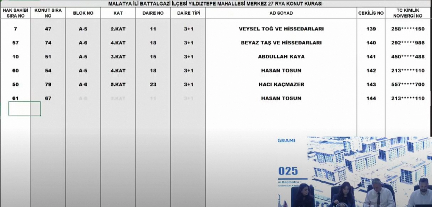Malatya'da Merkez 27 Projesi kura sonuçları.... Hak sahipleri tam liste…