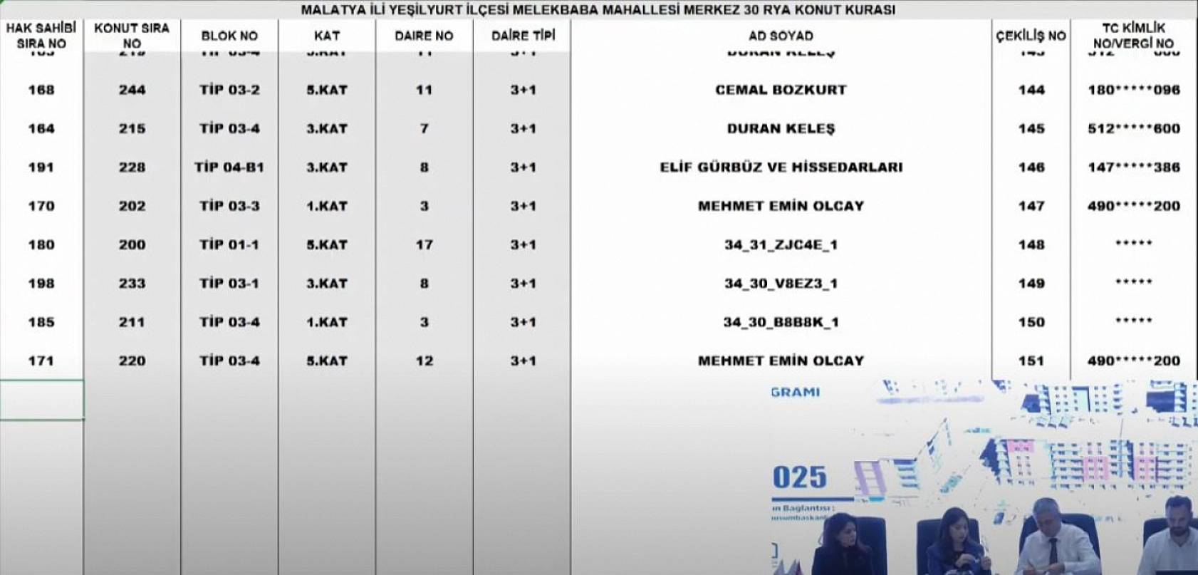 Malatya'da Merkez 30 Projesi kura sonuçları.... Hak sahipleri tam liste…