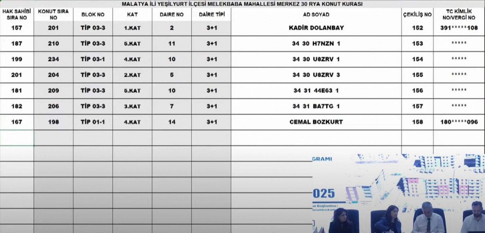 Malatya'da Merkez 30 Projesi kura sonuçları.... Hak sahipleri tam liste…