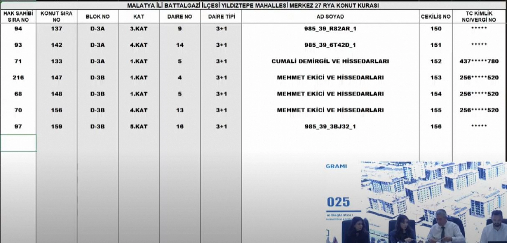 Malatya'da Merkez 27 Projesi kura sonuçları.... Hak sahipleri tam liste…