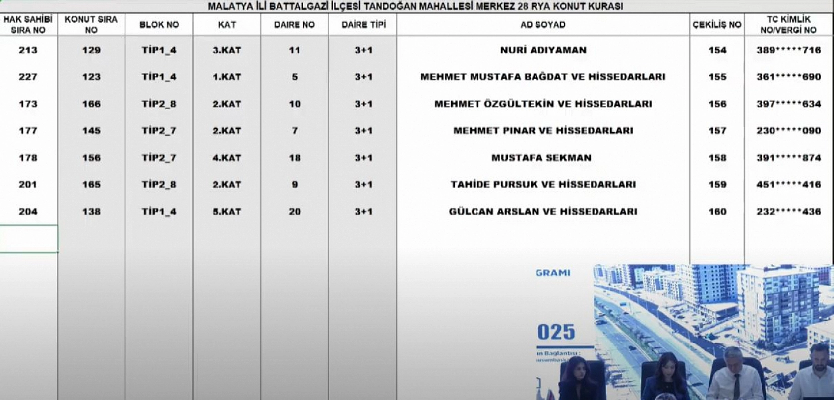 Malatya'da Merkez 28 Projesi kura sonuçları.... Hak sahipleri tam liste…