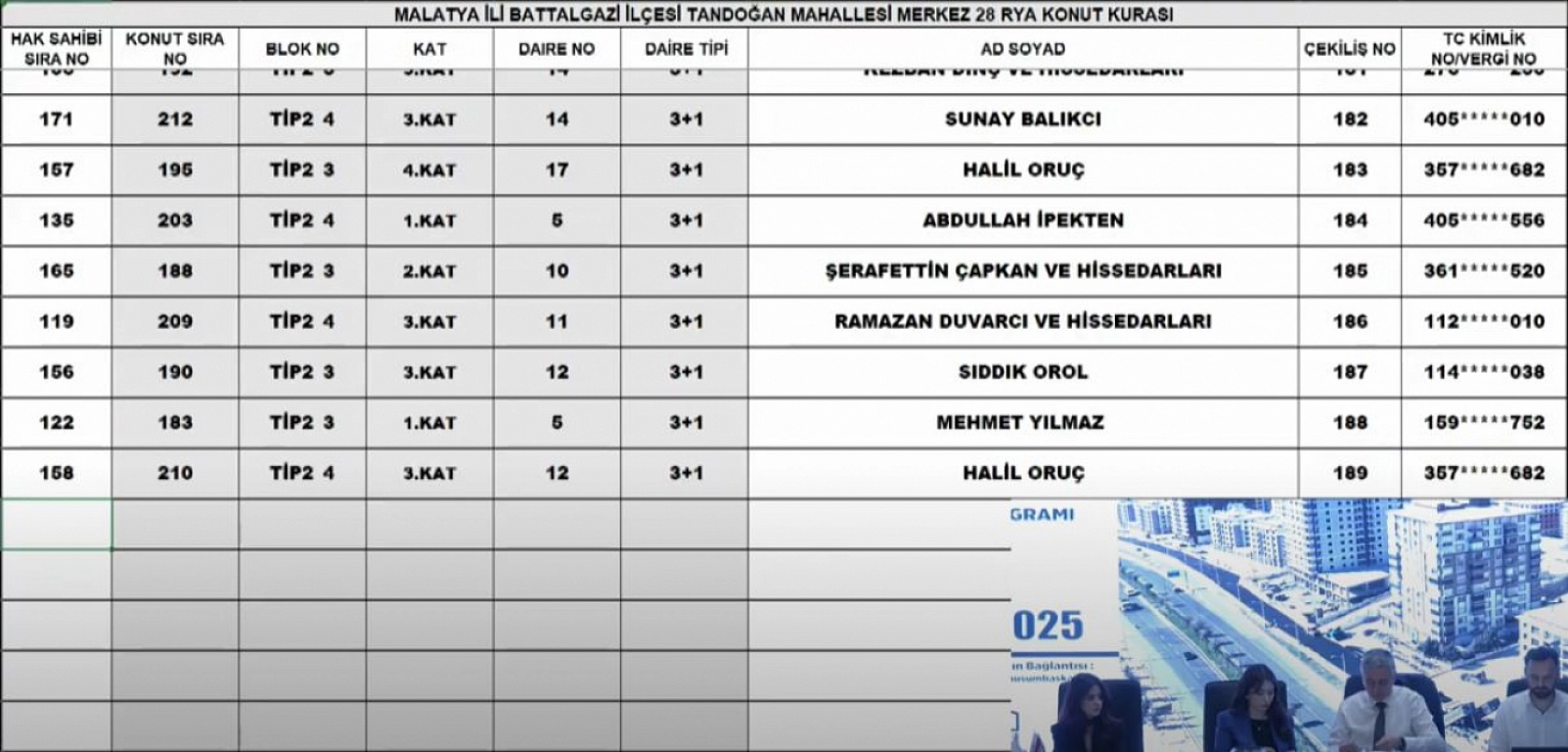 Malatya'da Merkez 28 Projesi kura sonuçları.... Hak sahipleri tam liste…