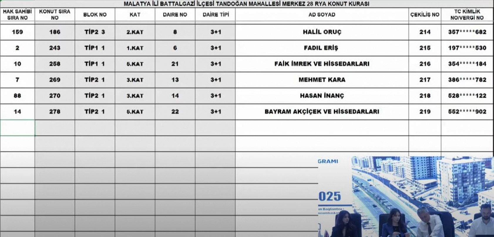 Malatya'da Merkez 28 Projesi kura sonuçları.... Hak sahipleri tam liste…