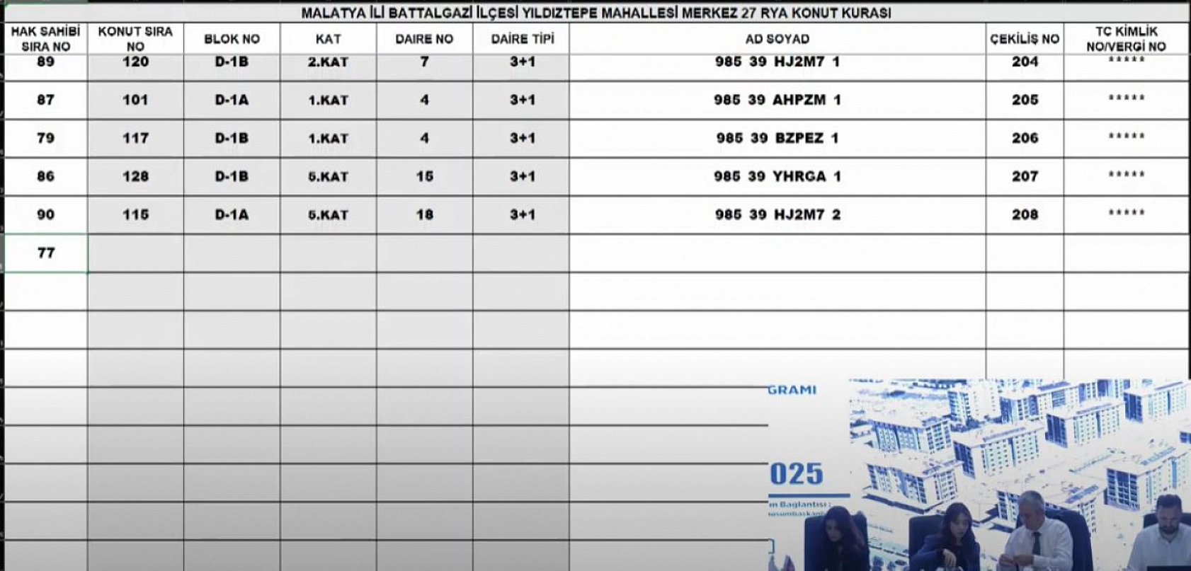 Malatya'da Merkez 27 Projesi kura sonuçları.... Hak sahipleri tam liste…