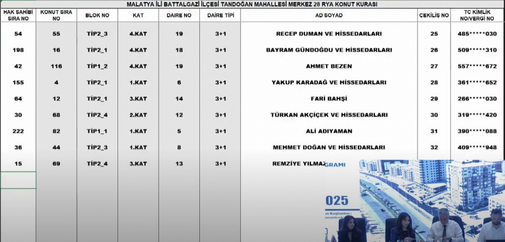 Malatya'da Merkez 28 Projesi kura sonuçları.... Hak sahipleri tam liste…