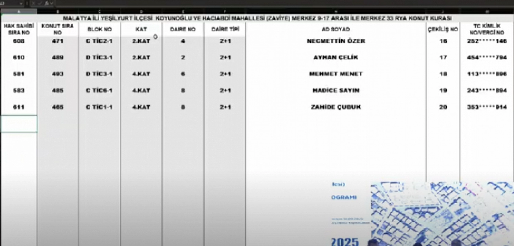 Malatya'da Merkez 14 Projesi kura sonuçları.... Hak sahipleri tam liste…