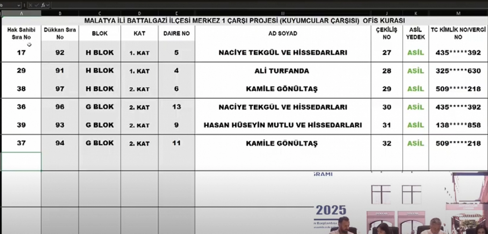 Malatya Kuyumcular Çarşısı'nda 57 ofisin kura sonuçları belli oldu: Hak sahibi tam liste…