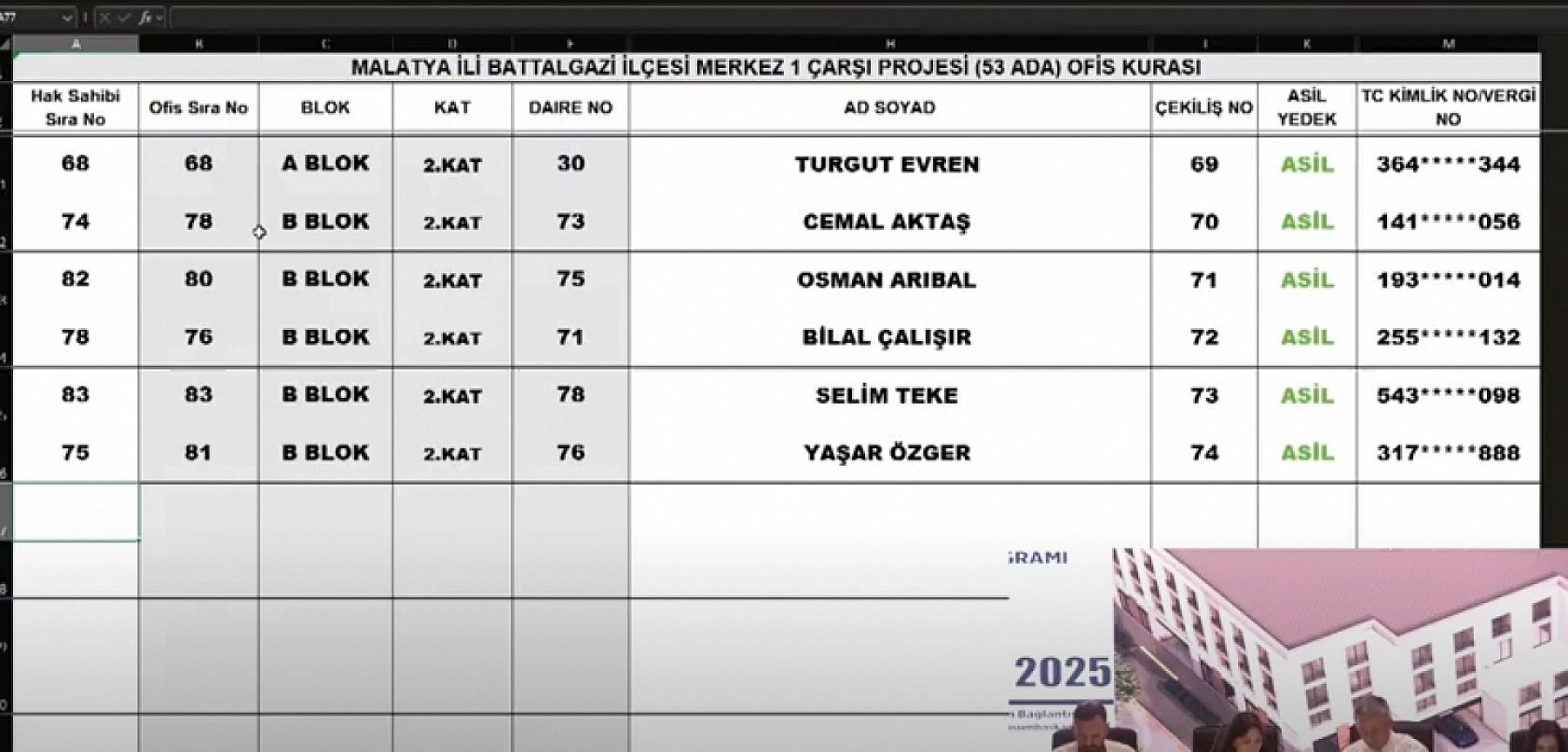 Malatya Çarşı Projesi'nde 152 ofisin kura sonuçları belli oldu: İsim İsim hak sahibi tam liste…