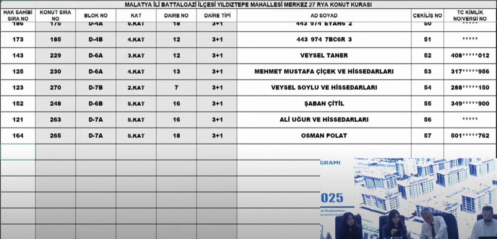 Malatya'da Merkez 27 Projesi kura sonuçları.... Hak sahipleri tam liste…