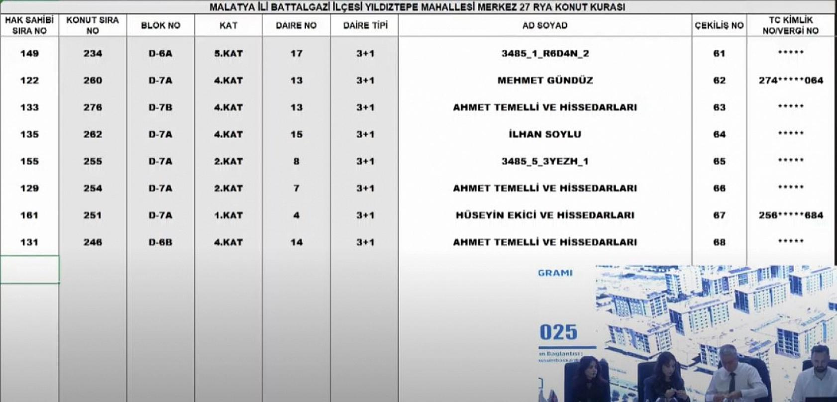 Malatya'da Merkez 27 Projesi kura sonuçları.... Hak sahipleri tam liste…