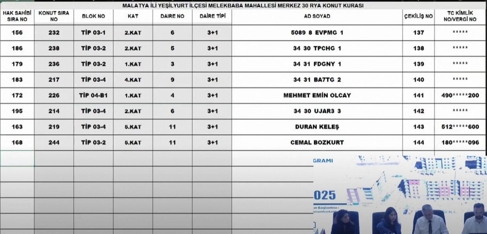 Malatya'da Merkez 30 Projesi kura sonuçları.... Hak sahipleri tam liste…