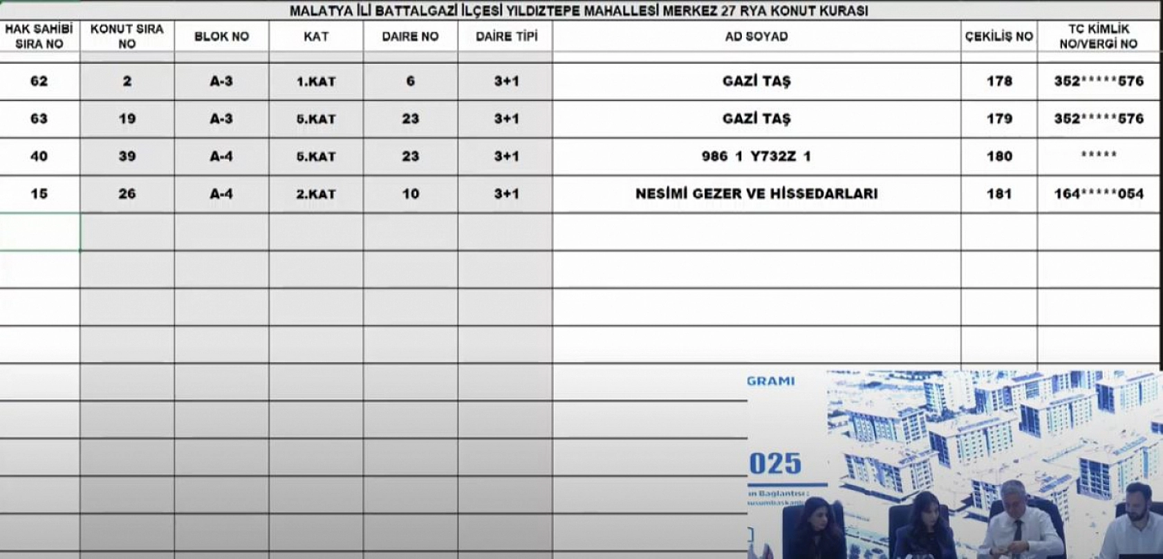 Malatya'da Merkez 27 Projesi kura sonuçları.... Hak sahipleri tam liste…