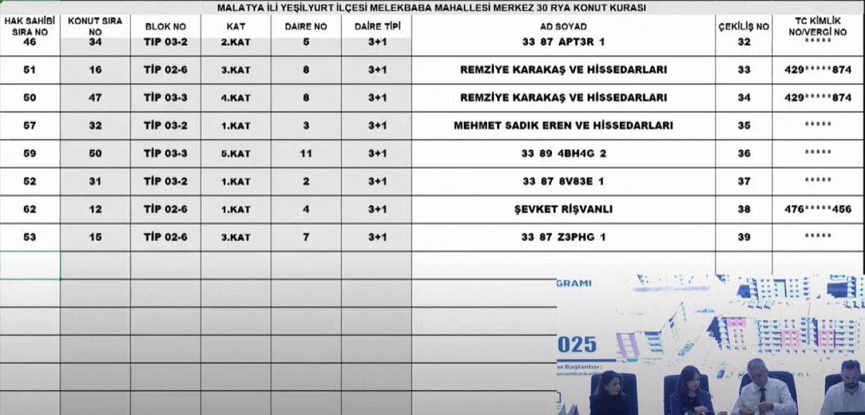Malatya'da Merkez 30 Projesi kura sonuçları.... Hak sahipleri tam liste…