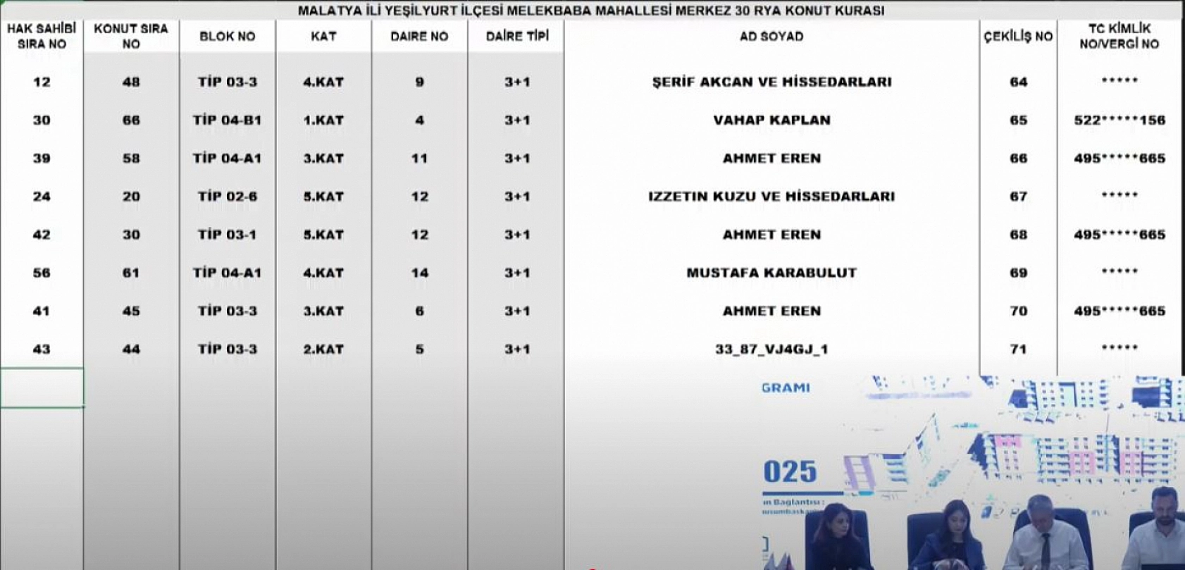 Malatya'da Merkez 30 Projesi kura sonuçları.... Hak sahipleri tam liste…