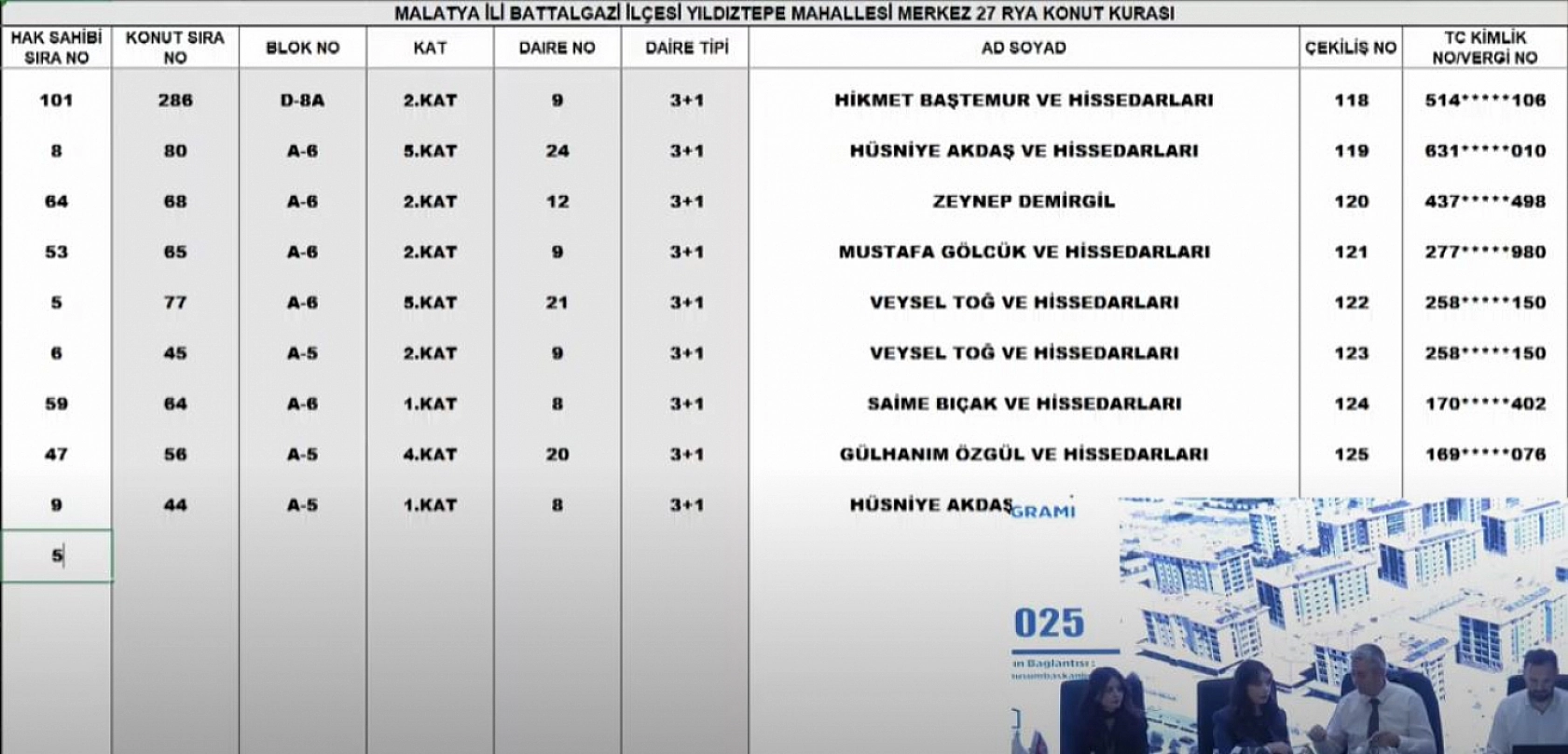 Malatya'da Merkez 27 Projesi kura sonuçları.... Hak sahipleri tam liste…