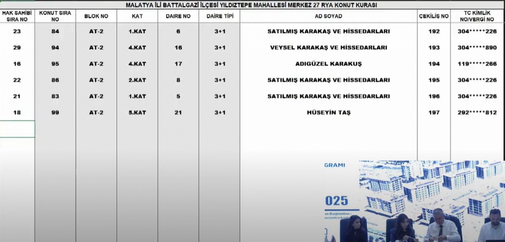 Malatya'da Merkez 27 Projesi kura sonuçları.... Hak sahipleri tam liste…