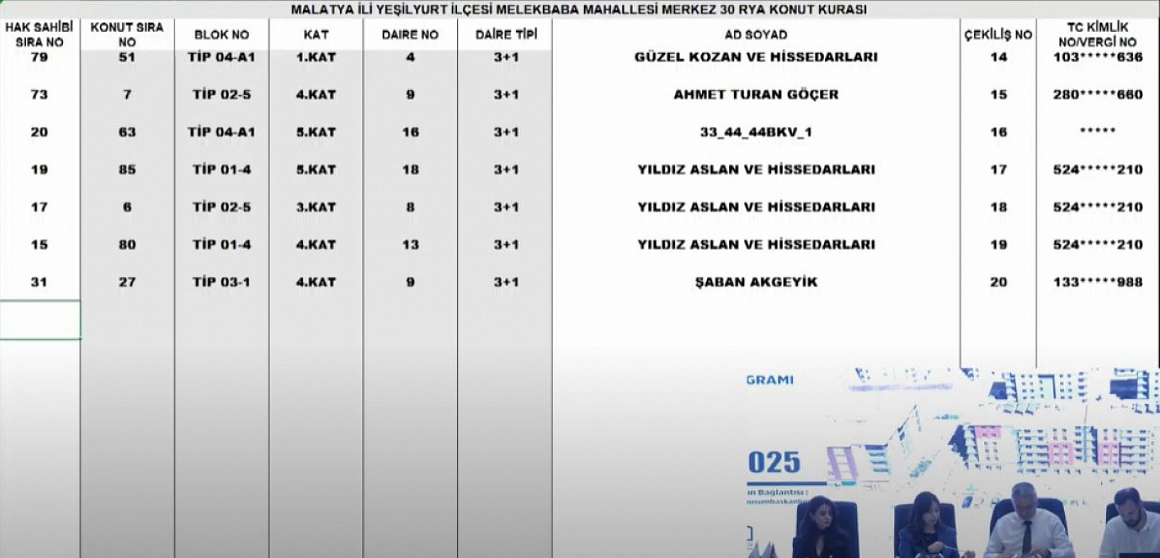 Malatya'da Merkez 30 Projesi kura sonuçları.... Hak sahipleri tam liste…
